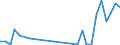 Flow: Exports / Measure: Values / Partner Country: Germany / Reporting Country: Belgium