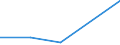 Flow: Exports / Measure: Values / Partner Country: Germany / Reporting Country: Mexico