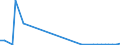 Flow: Exports / Measure: Values / Partner Country: Germany / Reporting Country: Netherlands