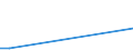 Flow: Exports / Measure: Values / Partner Country: Germany / Reporting Country: Poland