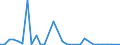 Flow: Exports / Measure: Values / Partner Country: Germany / Reporting Country: Switzerland incl. Liechtenstein