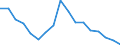 Flow: Exports / Measure: Values / Partner Country: Germany / Reporting Country: Turkey