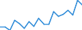 Flow: Exports / Measure: Values / Partner Country: Japan / Reporting Country: Germany