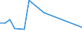 Flow: Exports / Measure: Values / Partner Country: Japan / Reporting Country: Mexico