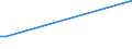 Flow: Exports / Measure: Values / Partner Country: Japan / Reporting Country: United Kingdom