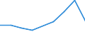 Flow: Exports / Measure: Values / Partner Country: USA incl. Puerto Rico / Reporting Country: Mexico