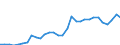 Flow: Exports / Measure: Values / Partner Country: World / Reporting Country: Belgium