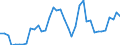 Flow: Exports / Measure: Values / Partner Country: World / Reporting Country: Canada