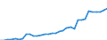 Flow: Exports / Measure: Values / Partner Country: World / Reporting Country: Chile