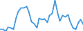 Flow: Exports / Measure: Values / Partner Country: World / Reporting Country: Ireland