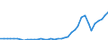 Flow: Exports / Measure: Values / Partner Country: World / Reporting Country: Italy incl. San Marino & Vatican