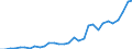 Flow: Exports / Measure: Values / Partner Country: World / Reporting Country: Mexico