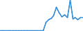 Flow: Exports / Measure: Values / Partner Country: World / Reporting Country: New Zealand