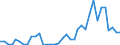 Handelsstrom: Exporte / Maßeinheit: Werte / Partnerland: World / Meldeland: Sweden