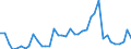 Handelsstrom: Exporte / Maßeinheit: Werte / Partnerland: World / Meldeland: Switzerland incl. Liechtenstein