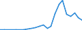 Flow: Exports / Measure: Values / Partner Country: China / Reporting Country: Chile