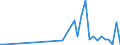 Flow: Exports / Measure: Values / Partner Country: China / Reporting Country: France incl. Monaco & overseas