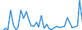 Flow: Exports / Measure: Values / Partner Country: China / Reporting Country: Japan