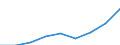 Flow: Exports / Measure: Values / Partner Country: China / Reporting Country: New Zealand