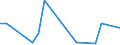 Flow: Exports / Measure: Values / Partner Country: China / Reporting Country: United Kingdom