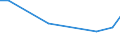 Flow: Exports / Measure: Values / Partner Country: Chinese Taipei / Reporting Country: Canada