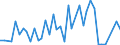 Flow: Exports / Measure: Values / Partner Country: Chinese Taipei / Reporting Country: Germany