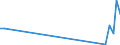 Flow: Exports / Measure: Values / Partner Country: Chinese Taipei / Reporting Country: Netherlands