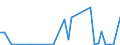 Flow: Exports / Measure: Values / Partner Country: Chinese Taipei / Reporting Country: Switzerland incl. Liechtenstein