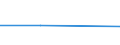 Flow: Exports / Measure: Values / Partner Country: Chinese Taipei / Reporting Country: Turkey