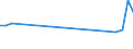 Flow: Exports / Measure: Values / Partner Country: Chinese Taipei / Reporting Country: United Kingdom