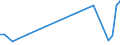 Flow: Exports / Measure: Values / Partner Country: Fiji / Reporting Country: Australia