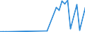 Flow: Exports / Measure: Values / Partner Country: Fiji / Reporting Country: New Zealand