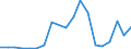 Flow: Exports / Measure: Values / Partner Country: France excl. Monaco & overseas / Reporting Country: Belgium