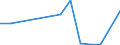 Flow: Exports / Measure: Values / Partner Country: France excl. Monaco & overseas / Reporting Country: Denmark