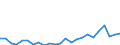 Flow: Exports / Measure: Values / Partner Country: France excl. Monaco & overseas / Reporting Country: Germany