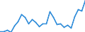 Flow: Exports / Measure: Values / Partner Country: World / Reporting Country: Austria