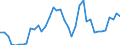 Flow: Exports / Measure: Values / Partner Country: World / Reporting Country: Canada