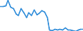 Flow: Exports / Measure: Values / Partner Country: World / Reporting Country: Germany