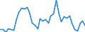 Handelsstrom: Exporte / Maßeinheit: Werte / Partnerland: World / Meldeland: Ireland