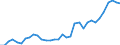 Flow: Exports / Measure: Values / Partner Country: World / Reporting Country: Mexico