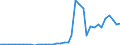 Handelsstrom: Exporte / Maßeinheit: Werte / Partnerland: World / Meldeland: Netherlands