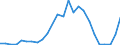 Flow: Exports / Measure: Values / Partner Country: World / Reporting Country: Slovakia