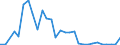 Flow: Exports / Measure: Values / Partner Country: World / Reporting Country: Slovenia