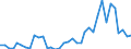 Handelsstrom: Exporte / Maßeinheit: Werte / Partnerland: World / Meldeland: Sweden