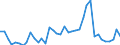 Handelsstrom: Exporte / Maßeinheit: Werte / Partnerland: World / Meldeland: Switzerland incl. Liechtenstein