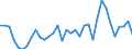 Flow: Exports / Measure: Values / Partner Country: World / Reporting Country: Turkey