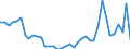 Flow: Exports / Measure: Values / Partner Country: World / Reporting Country: United Kingdom