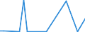 Flow: Exports / Measure: Values / Partner Country: China / Reporting Country: Australia