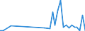 Flow: Exports / Measure: Values / Partner Country: China / Reporting Country: France incl. Monaco & overseas