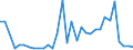 Flow: Exports / Measure: Values / Partner Country: China / Reporting Country: Germany